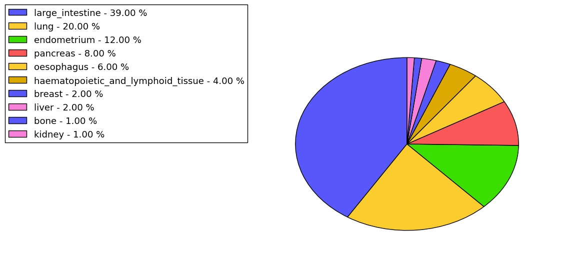 The synonymous mutational pattern in 17 major cancer types.