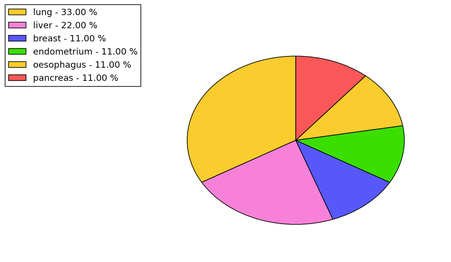 The synonymous mutational pattern in 17 major cancer types.