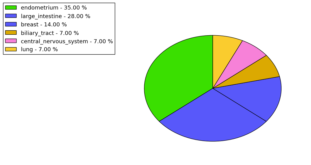 The synonymous mutational pattern in 17 major cancer types.