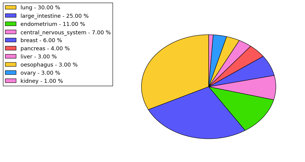 The synonymous mutational pattern in 17 major cancer types.