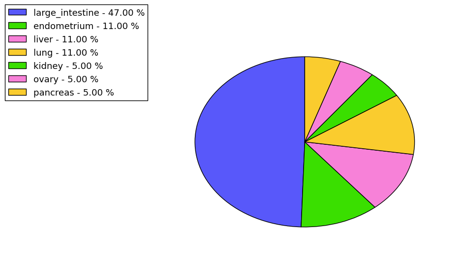 The synonymous mutational pattern in 17 major cancer types.