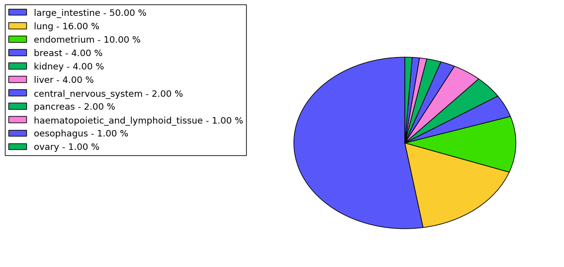 The synonymous mutational pattern in 17 major cancer types.