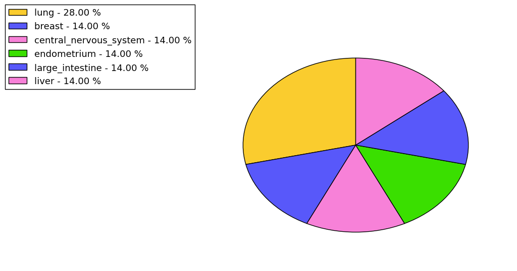 The synonymous mutational pattern in 17 major cancer types.