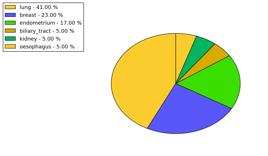 The synonymous mutational pattern in 17 major cancer types.