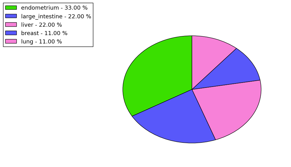 The synonymous mutational pattern in 17 major cancer types.