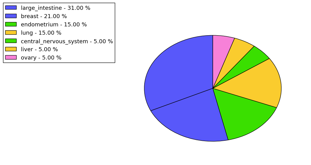 The synonymous mutational pattern in 17 major cancer types.