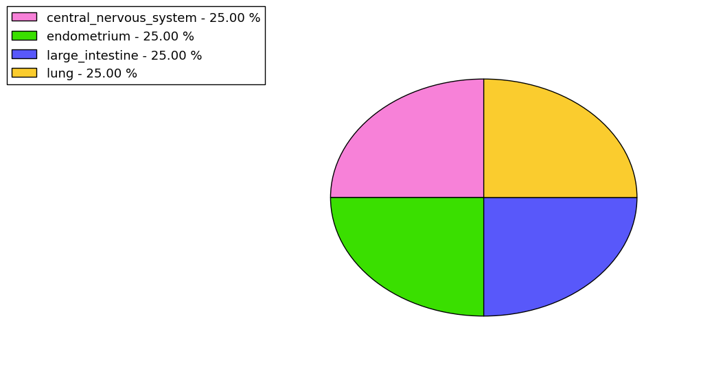 The synonymous mutational pattern in 17 major cancer types.