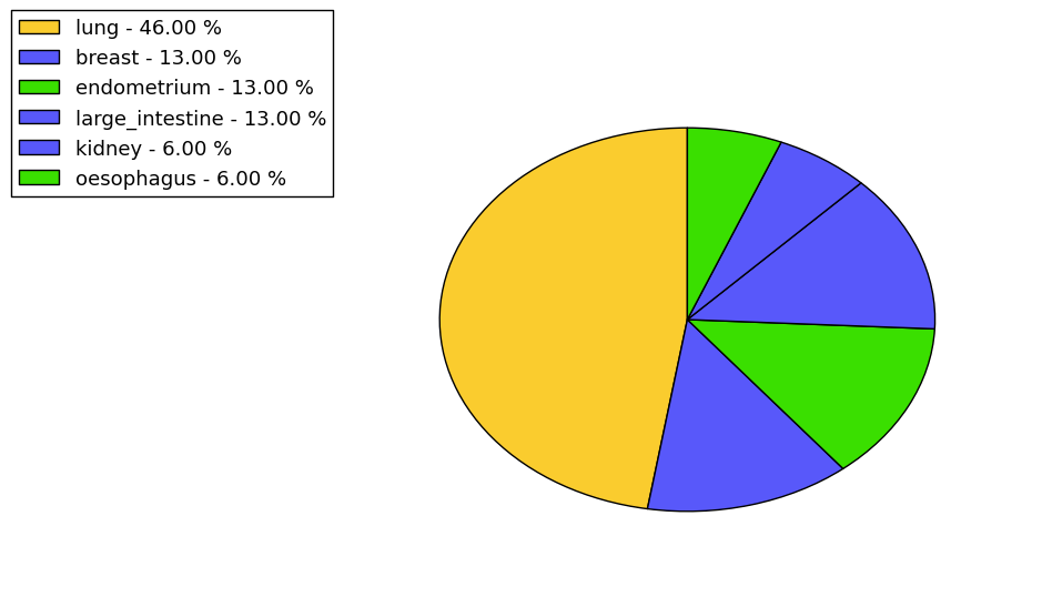 The synonymous mutational pattern in 17 major cancer types.