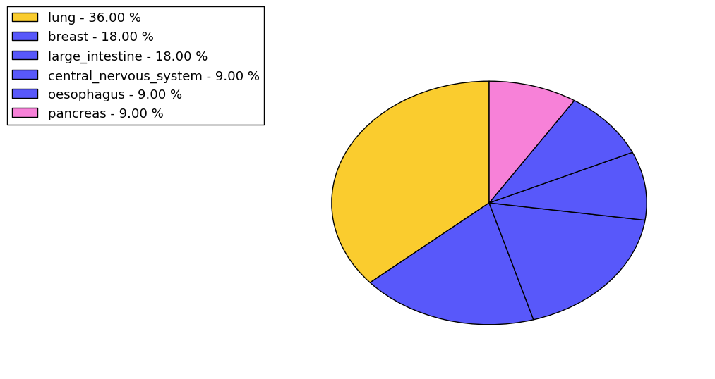 The synonymous mutational pattern in 17 major cancer types.