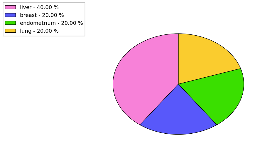 The synonymous mutational pattern in 17 major cancer types.