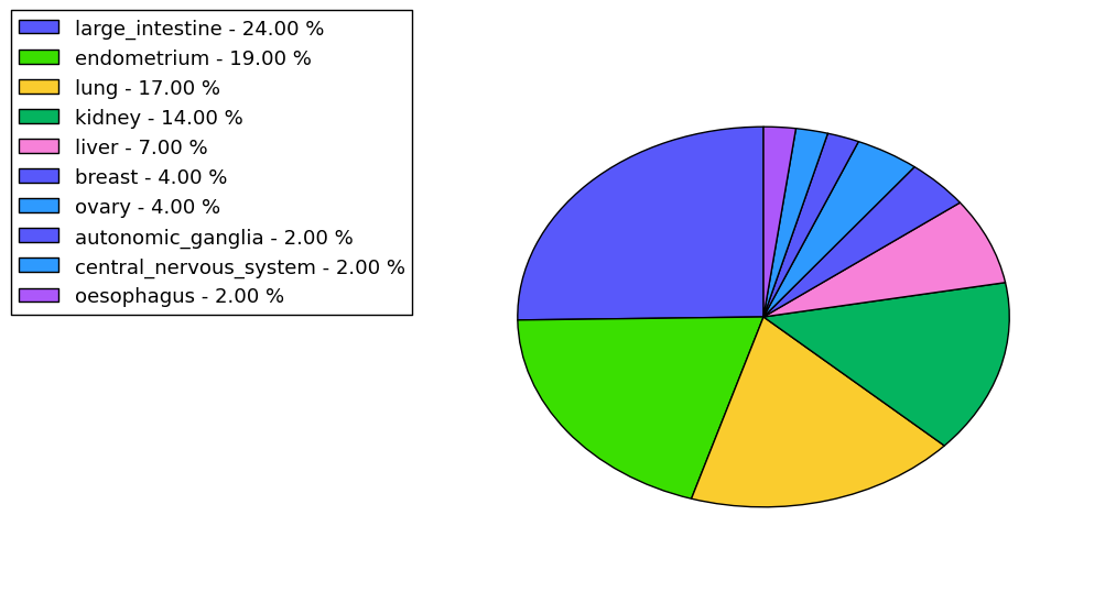 The synonymous mutational pattern in 17 major cancer types.