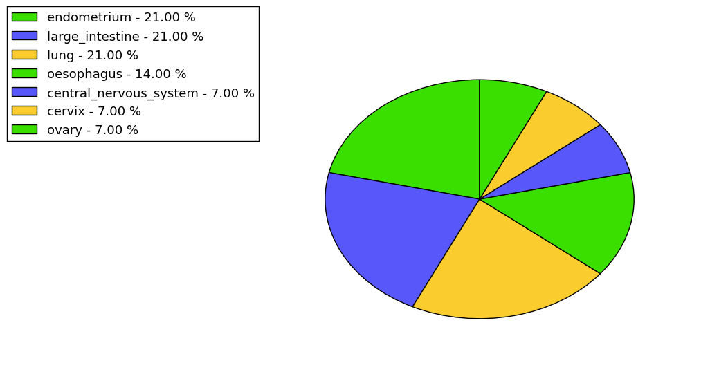 The synonymous mutational pattern in 17 major cancer types.