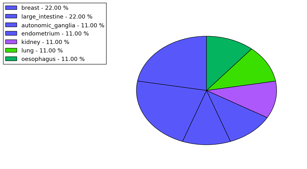 The synonymous mutational pattern in 17 major cancer types.