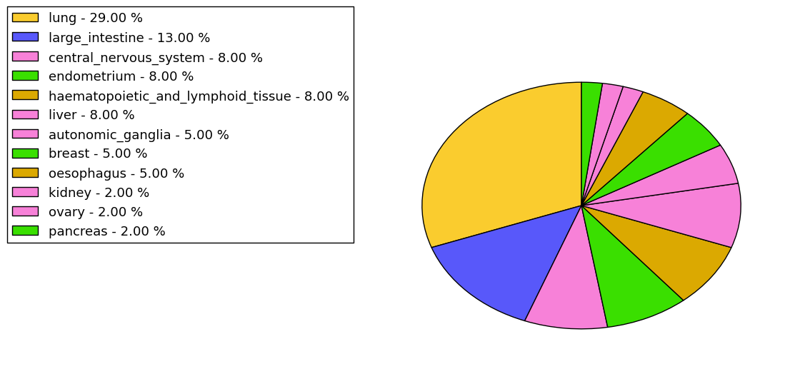 The synonymous mutational pattern in 17 major cancer types.