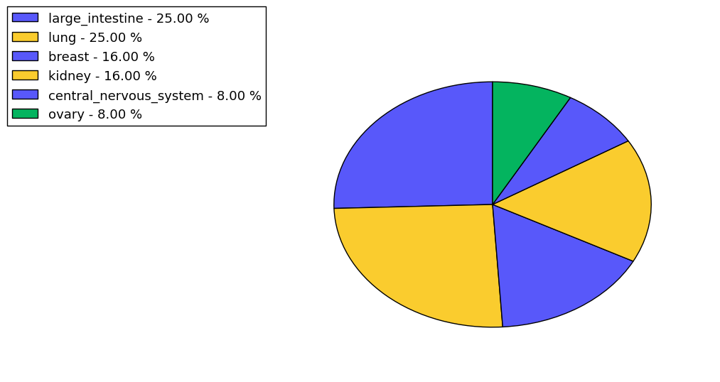 The synonymous mutational pattern in 17 major cancer types.