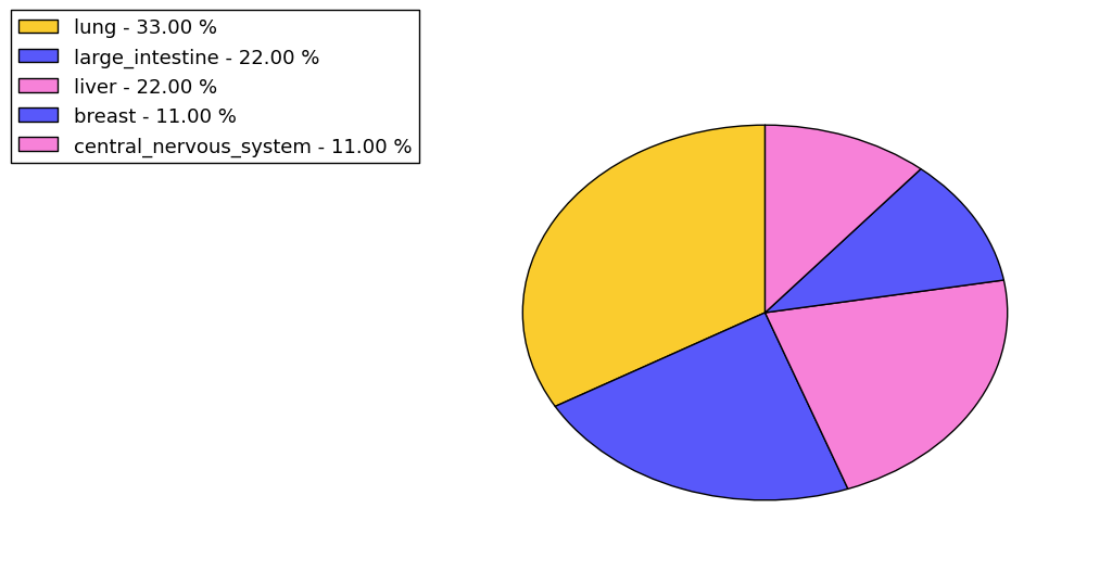 The synonymous mutational pattern in 17 major cancer types.