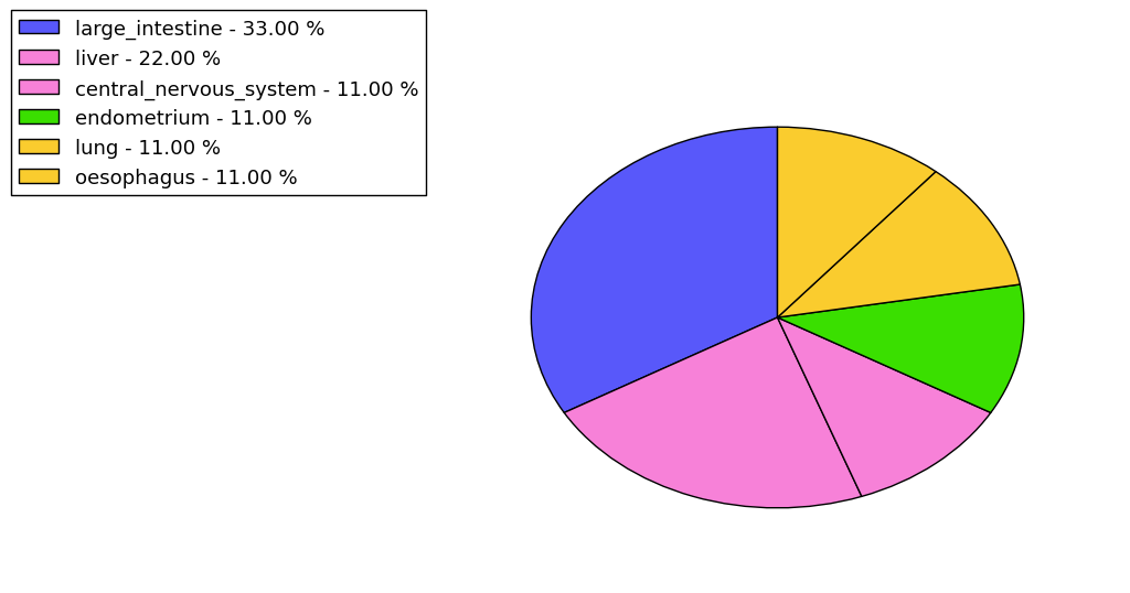 The synonymous mutational pattern in 17 major cancer types.