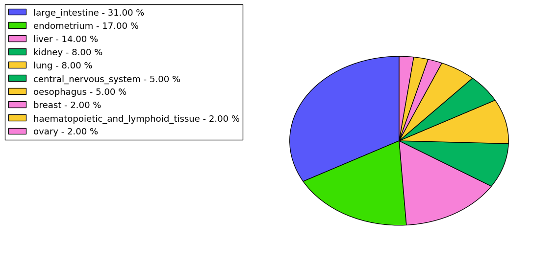 The synonymous mutational pattern in 17 major cancer types.