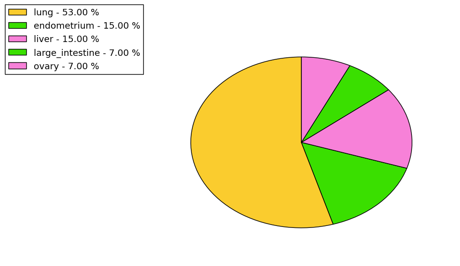 The synonymous mutational pattern in 17 major cancer types.