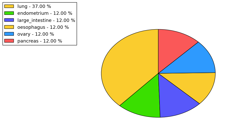 The synonymous mutational pattern in 17 major cancer types.