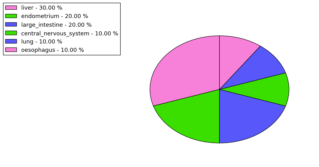 The synonymous mutational pattern in 17 major cancer types.