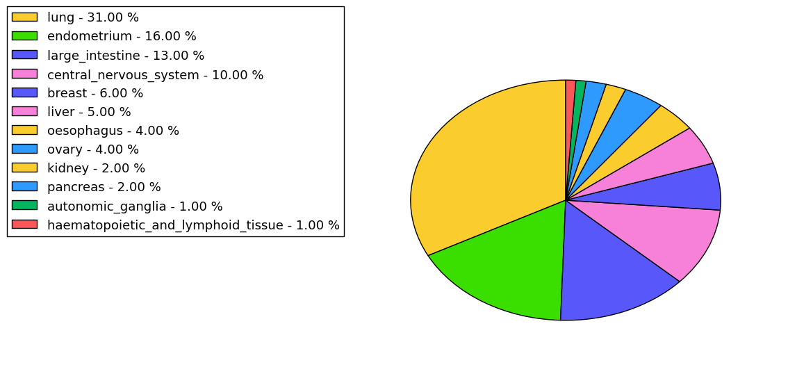 The synonymous mutational pattern in 17 major cancer types.