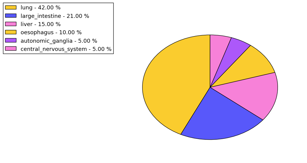 The synonymous mutational pattern in 17 major cancer types.