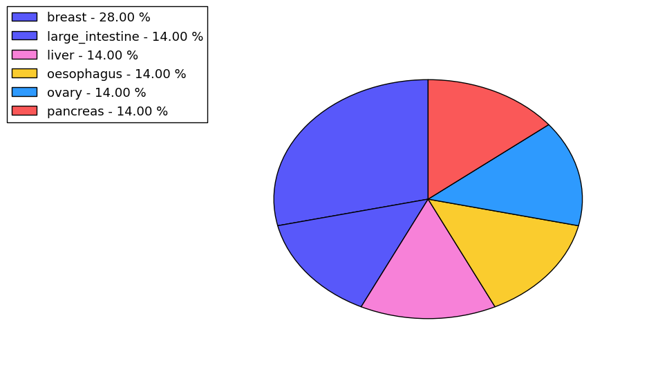 The synonymous mutational pattern in 17 major cancer types.