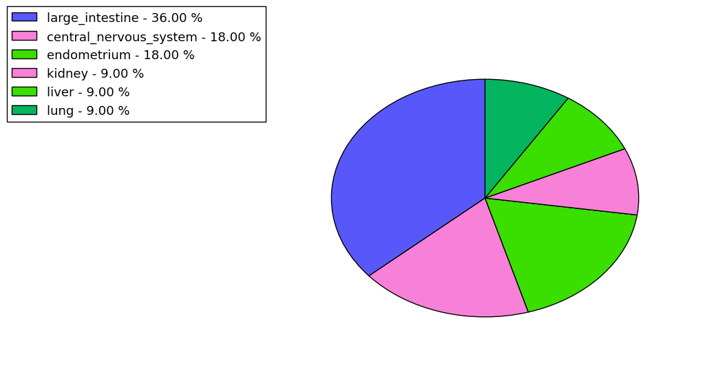 The synonymous mutational pattern in 17 major cancer types.