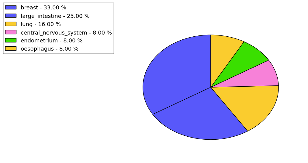 The synonymous mutational pattern in 17 major cancer types.