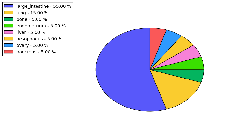 The synonymous mutational pattern in 17 major cancer types.