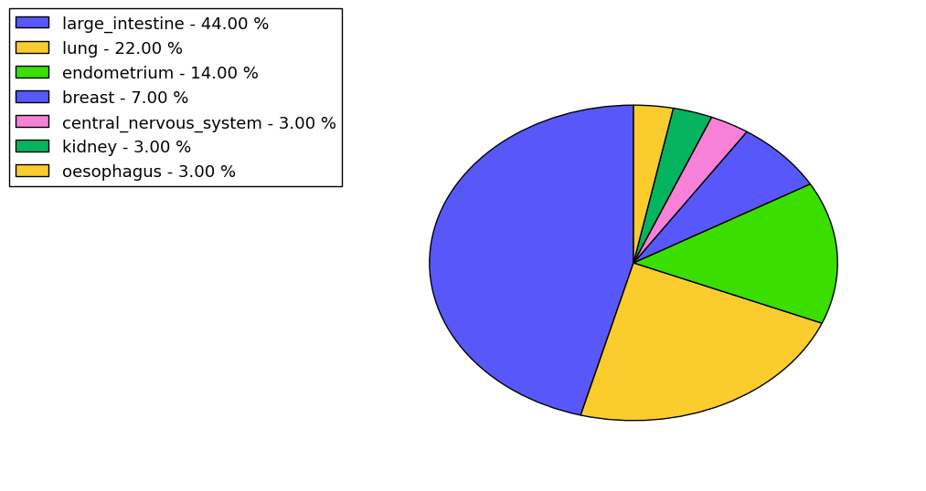 The synonymous mutational pattern in 17 major cancer types.