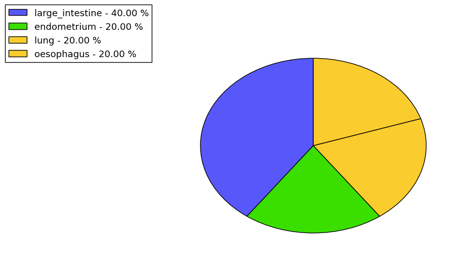 The synonymous mutational pattern in 17 major cancer types.