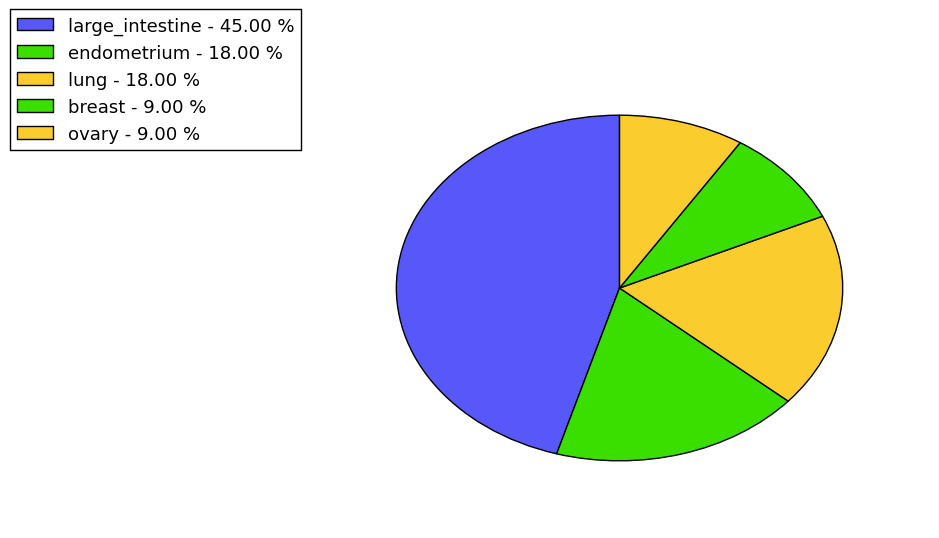 The synonymous mutational pattern in 17 major cancer types.