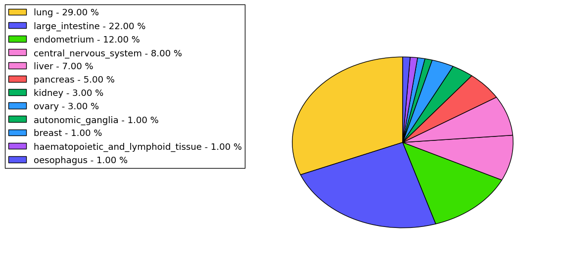 The synonymous mutational pattern in 17 major cancer types.