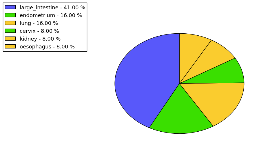 The synonymous mutational pattern in 17 major cancer types.