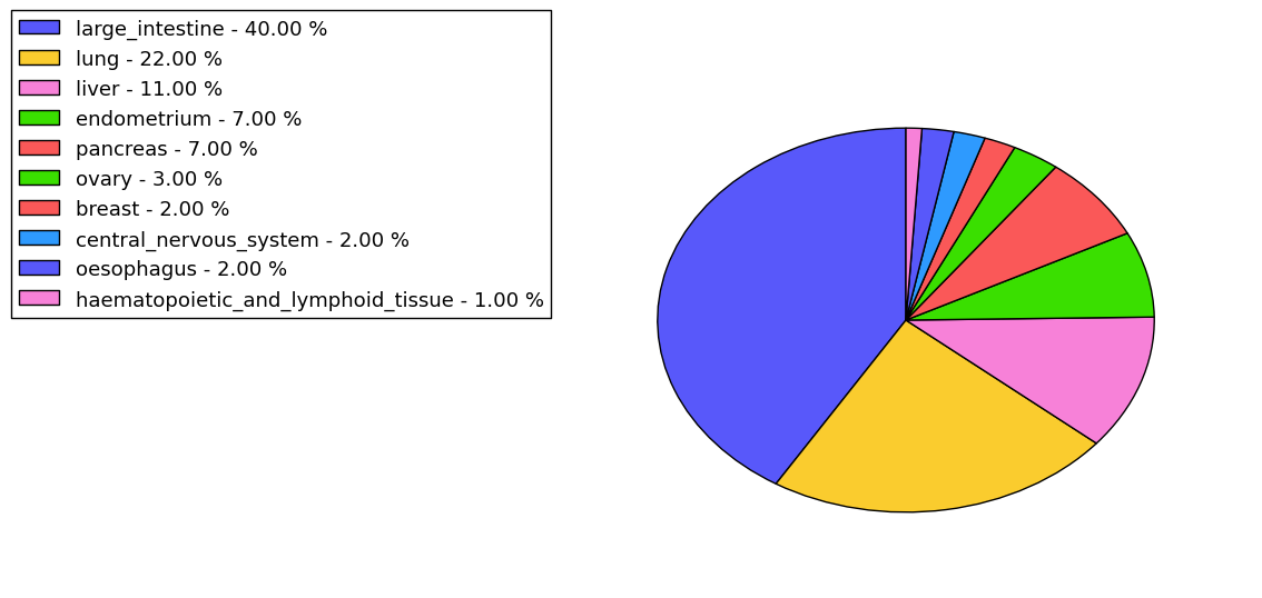 The synonymous mutational pattern in 17 major cancer types.