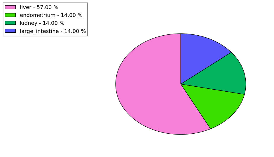 The synonymous mutational pattern in 17 major cancer types.