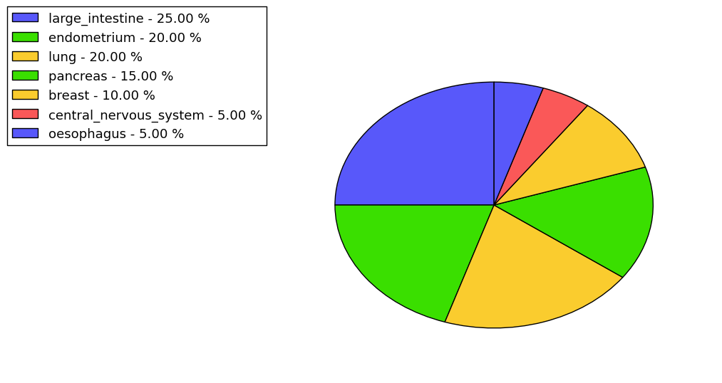 The synonymous mutational pattern in 17 major cancer types.