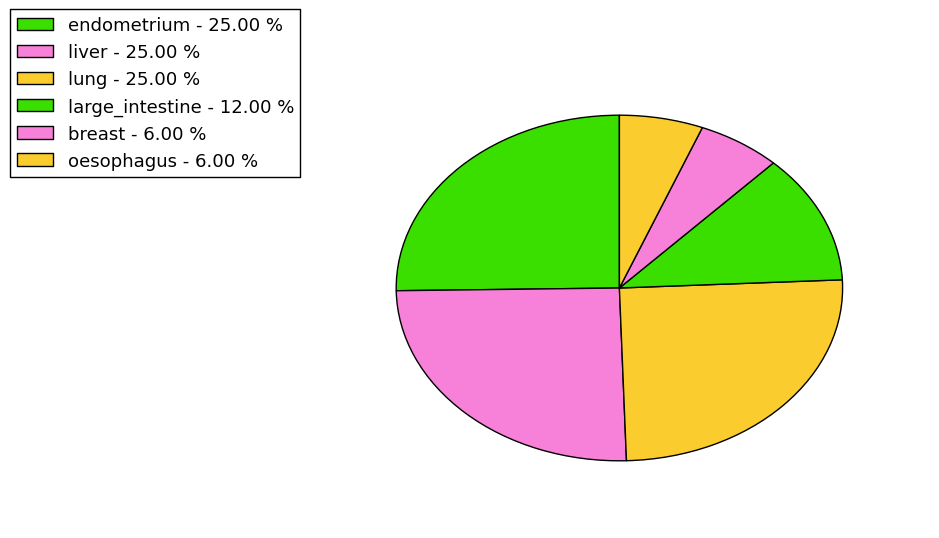 The synonymous mutational pattern in 17 major cancer types.