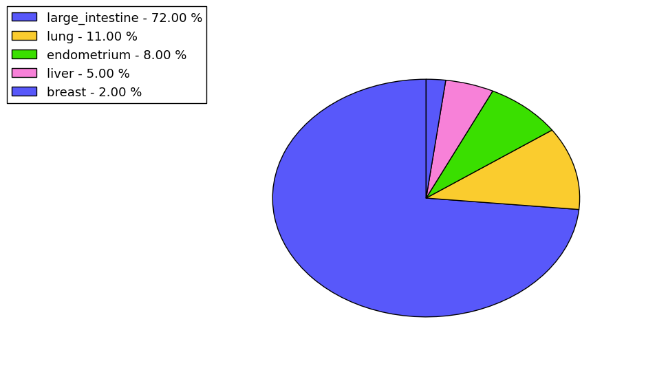 The synonymous mutational pattern in 17 major cancer types.