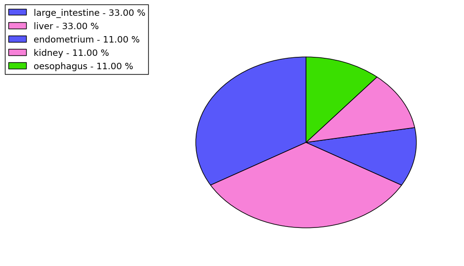 The synonymous mutational pattern in 17 major cancer types.