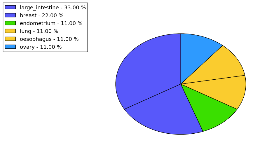 The synonymous mutational pattern in 17 major cancer types.