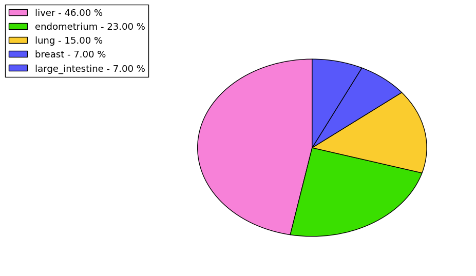 The synonymous mutational pattern in 17 major cancer types.