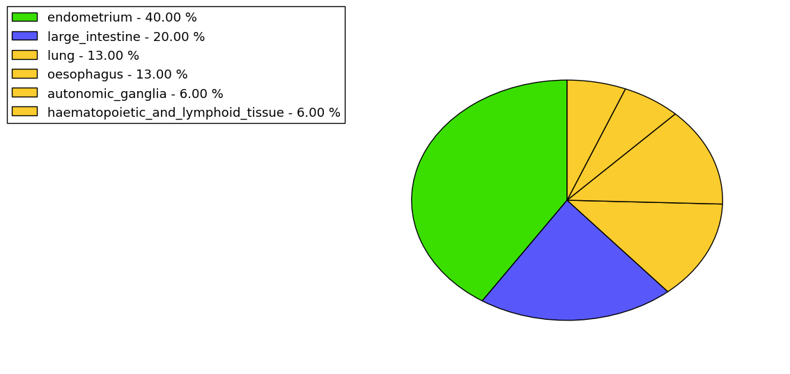 The synonymous mutational pattern in 17 major cancer types.