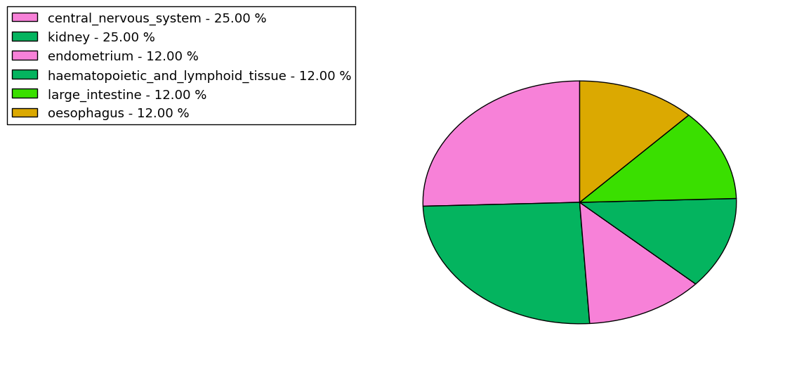 The synonymous mutational pattern in 17 major cancer types.