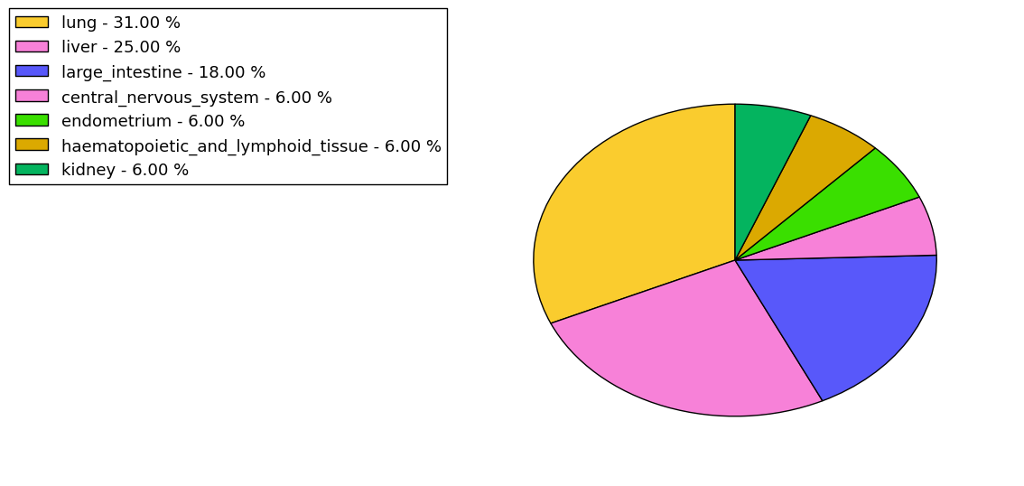 The synonymous mutational pattern in 17 major cancer types.