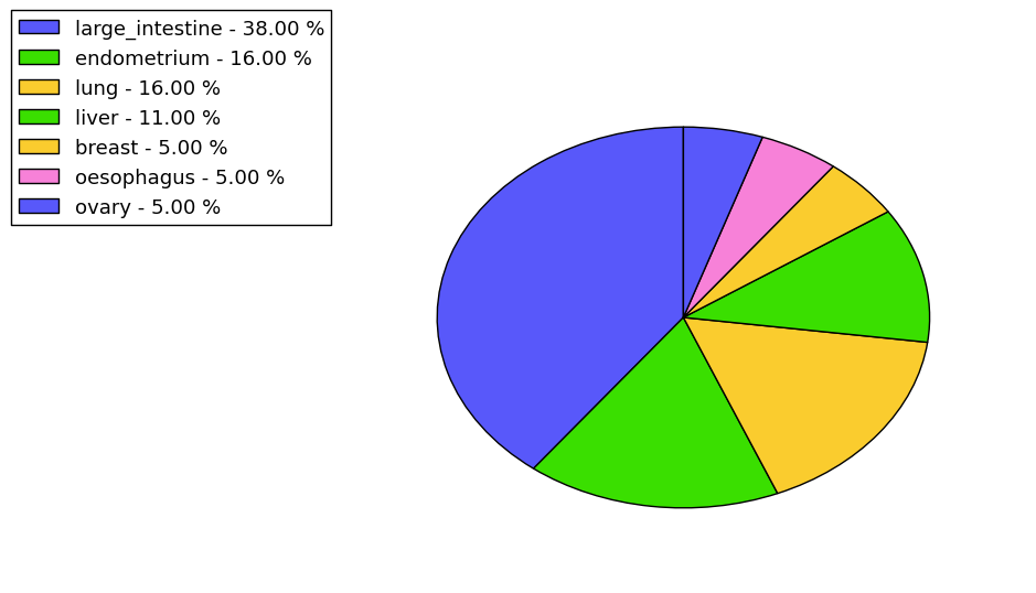 The synonymous mutational pattern in 17 major cancer types.