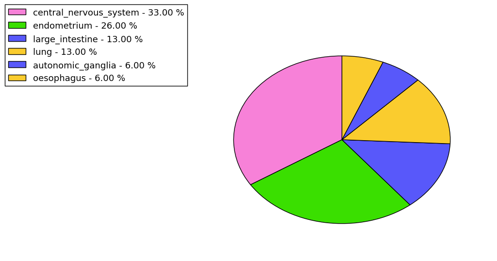 The synonymous mutational pattern in 17 major cancer types.