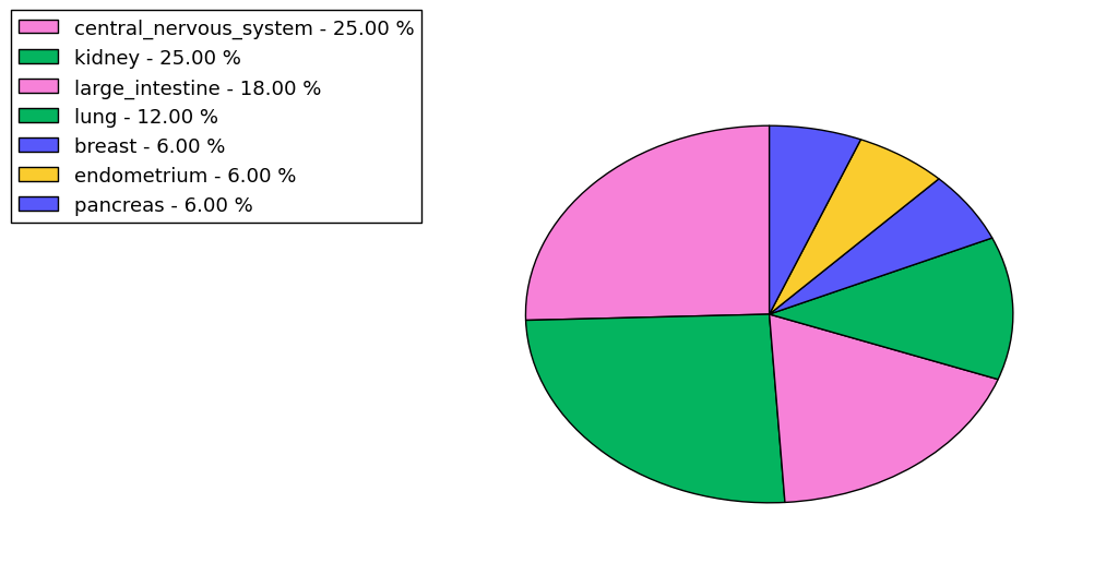 The synonymous mutational pattern in 17 major cancer types.